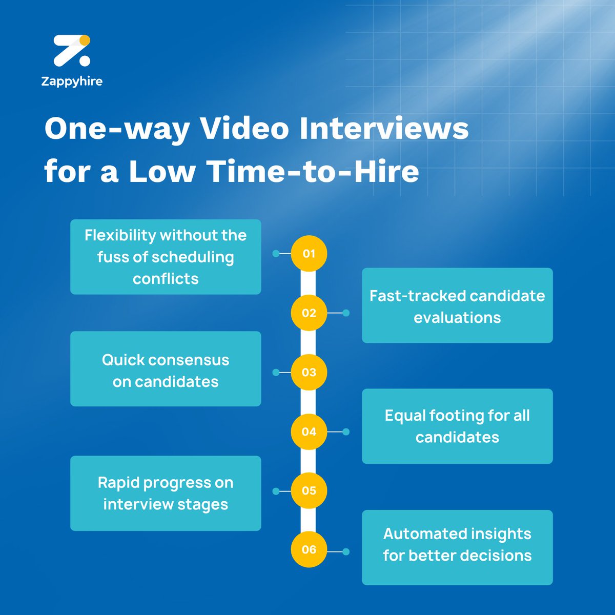 zappyhireglobal's tweet image. Can one-way interviews challenge the industry standard of 44 days of time-to-hire? The answer is YES! 
 
Explore ZappyVue’s Automated Video Interviewing Software and see for yourself!

Sign up now!bit.ly/4cxDJCB 

#automatedvideointerview #videointerviewingsoftware #AVI