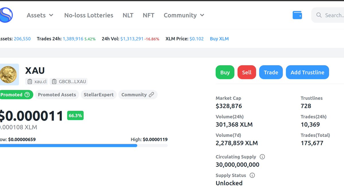 AnonIsle's tweet photo. @MrAQUAMAN33 I picked up a large bag of #NLT a few days ago, but invested even more into #XAU through #SDEX today.

Have you looked into $XAU AquaMan? Would love to get your opinion.

#StellarTerm https://t.co/CicWmJlPIG