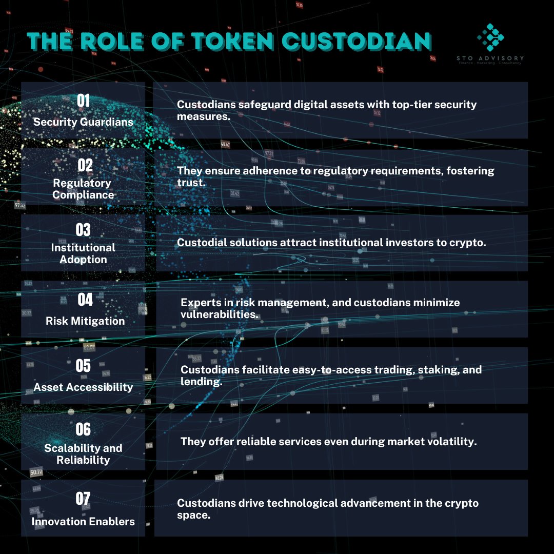 StoAdvisory's tweet photo. 🔐 The Role of Token Custodians in Crypto

The role of token custodians remains indispensable as cryptocurrencies redefine the financial industry. In summary, custodians are essential for security, compliance, and accessibility in crypto finance.  

#TokenCustody #SecureCrypto https://t.co/X1qRoo71VV