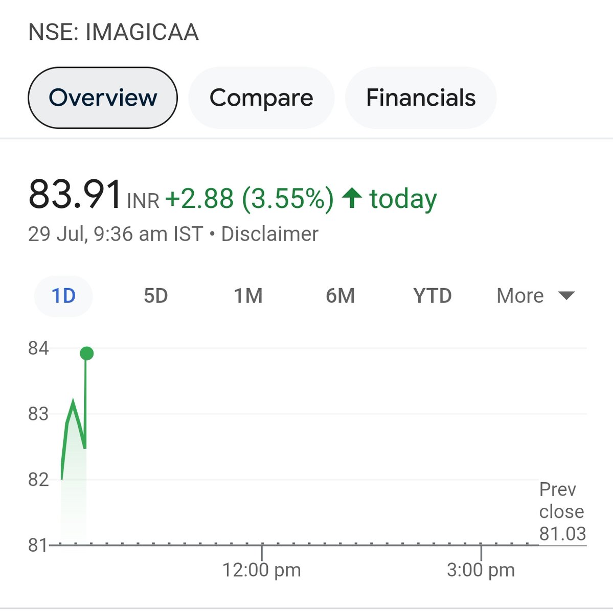 valuetrendstock's tweet photo. #IMAGICAA 👌👌4% up today ✈️ 🚀 blasted
👉Company business -entertainment destination comprising Theme Park, Water Park, Snow Park, and a 5-star Hotel.
#StocksToBuy #stocktowatch #StockMarket #Kang #sensex #Sooting #NATO https://t.co/VBsgpJIZok