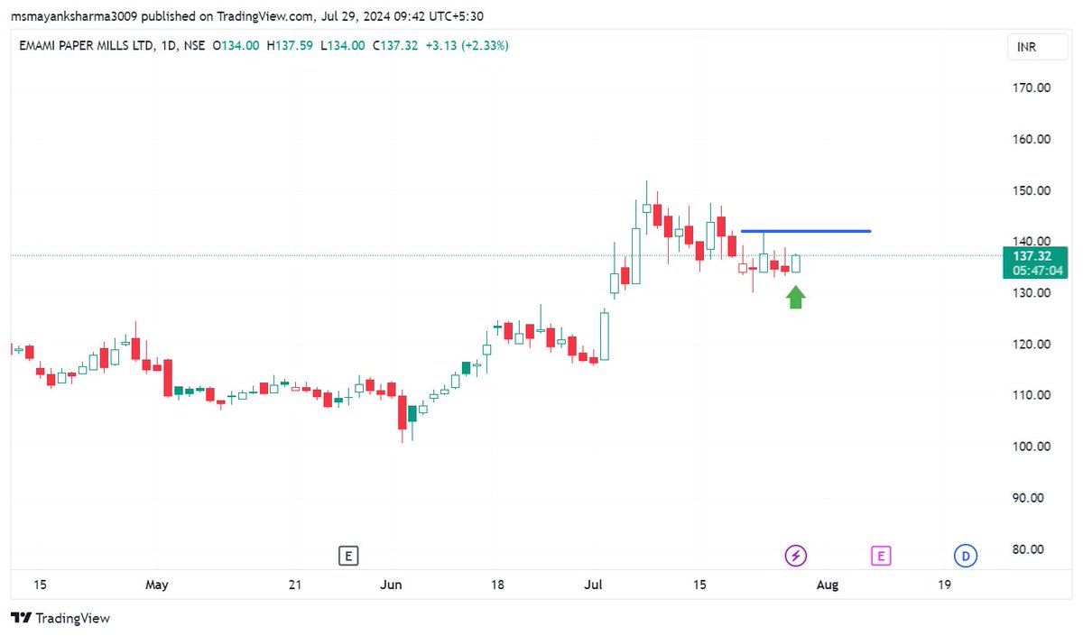 MayankS3094's tweet image. #EMAMIPAP