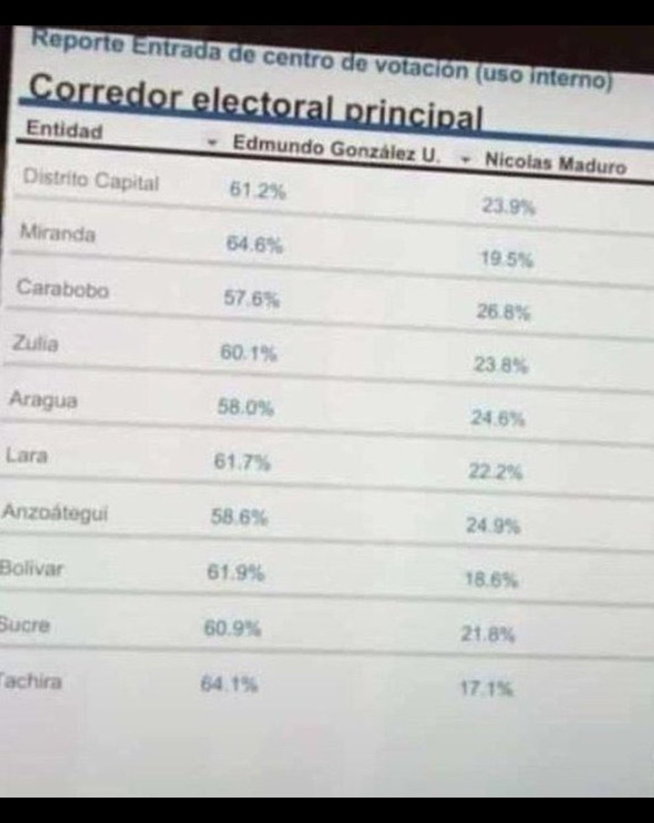 Sonrie_y's tweet photo. Maduro Nadie te cree Fraude electoral https://t.co/QhD7fbo5FP