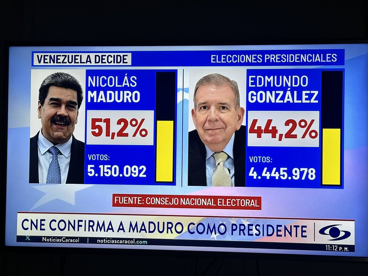kiltroamarillo's tweet photo. No te lo creo esto es fraude  #EleccionesVE2024 https://t.co/bSMrzQ3xQ7