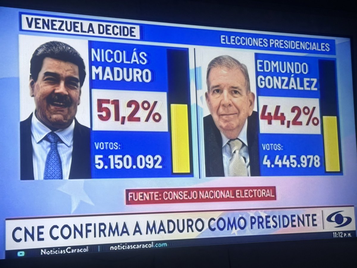 Pobre Nación: se puede esperar algo diferente de una Dictadura? Creo que solo Dios podrá hacer algo sobrenatural porque humanamente imposible y menos si existe la complacencia de muchos líderes mundiales. Esto agudizará aún más la problemática ya existente