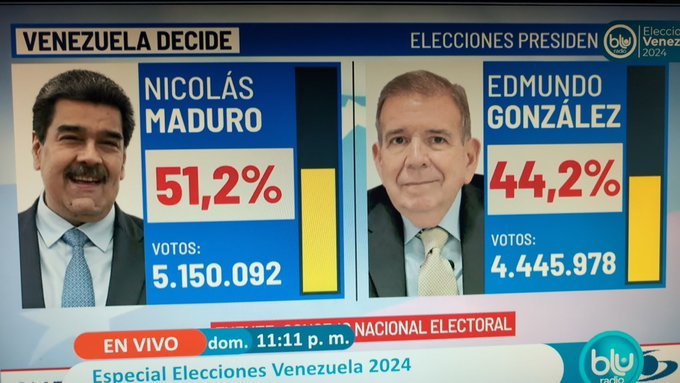 El robo de las elecciones en Venezuela es evidente y debe tener consecuencias internacionales. #Fraude #ojosenvenezuela