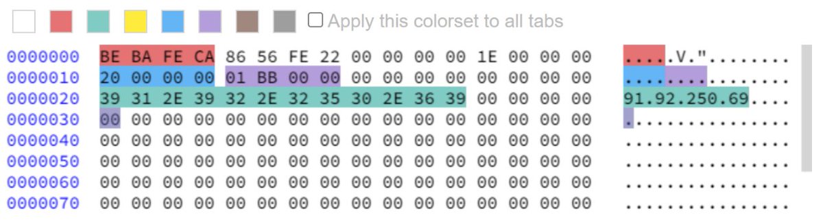 TuringAlex's tweet photo. New #facefish sample  👉VT https://t.co/Iq4glF50I0

According to https://t.co/kv8cFONq8H,  facefish belongs to The Cobalt Gang

#IOC 
```
Downloader:
https[:]//humsters-db-dc001.ru/ins

C2:
91.92.250.69:443
``` https://t.co/KlwcoWztCM