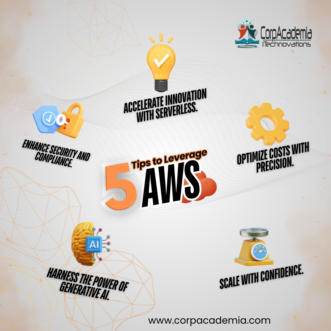corpacademia's tweet image. Unlock the full potential of AWS with these 5 expert tips📈 #AWStips #CloudComputing #GenerativeAI #corpacademia #CostOptimization #Security #Serverless #Scalability #CloudMigration #DigitalTransformation #IT #Tech #Business #Growth