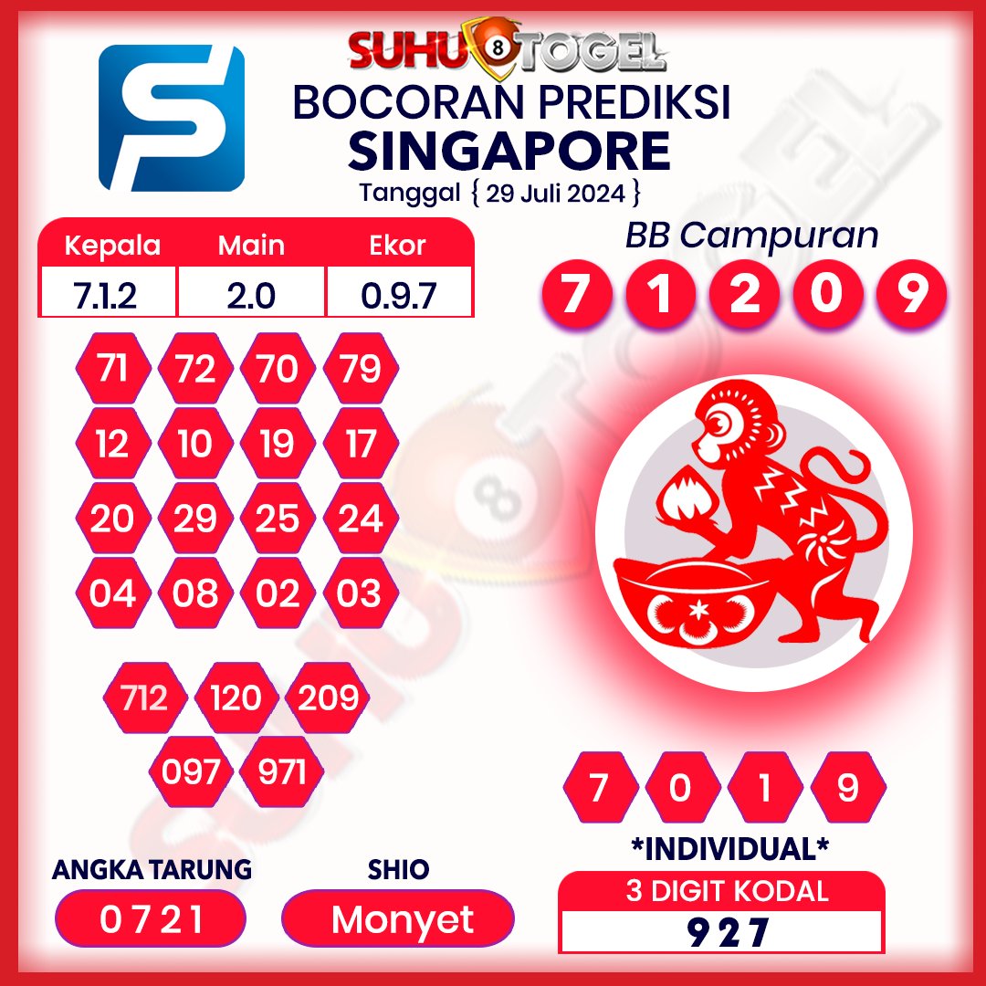 suhutogelcom's tweet photo. 📣 Prediksi Terakurat Sydney, Hongkong Hari Senin, Tanggal 29 Juli 2024, Silahkan Di Coba Di Suhutogel Semoga JP Bosku, SALAM SUHUTOGEL.  #prediksisuhutogel #suhutogel #togelhk #TogelDana #togelindonesia #prediksisgp #prediksisyd #prediksihk #prediksisingapore #syairhk #Togelsuhu https://t.co/twS5d1D8UK