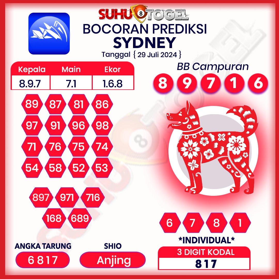 suhutogelcom's tweet photo. 📣 Prediksi Terakurat Sydney, Hongkong Hari Senin, Tanggal 29 Juli 2024, Silahkan Di Coba Di Suhutogel Semoga JP Bosku, SALAM SUHUTOGEL.  #prediksisuhutogel #suhutogel #togelhk #TogelDana #togelindonesia #prediksisgp #prediksisyd #prediksihk #prediksisingapore #syairhk #Togelsuhu https://t.co/twS5d1D8UK