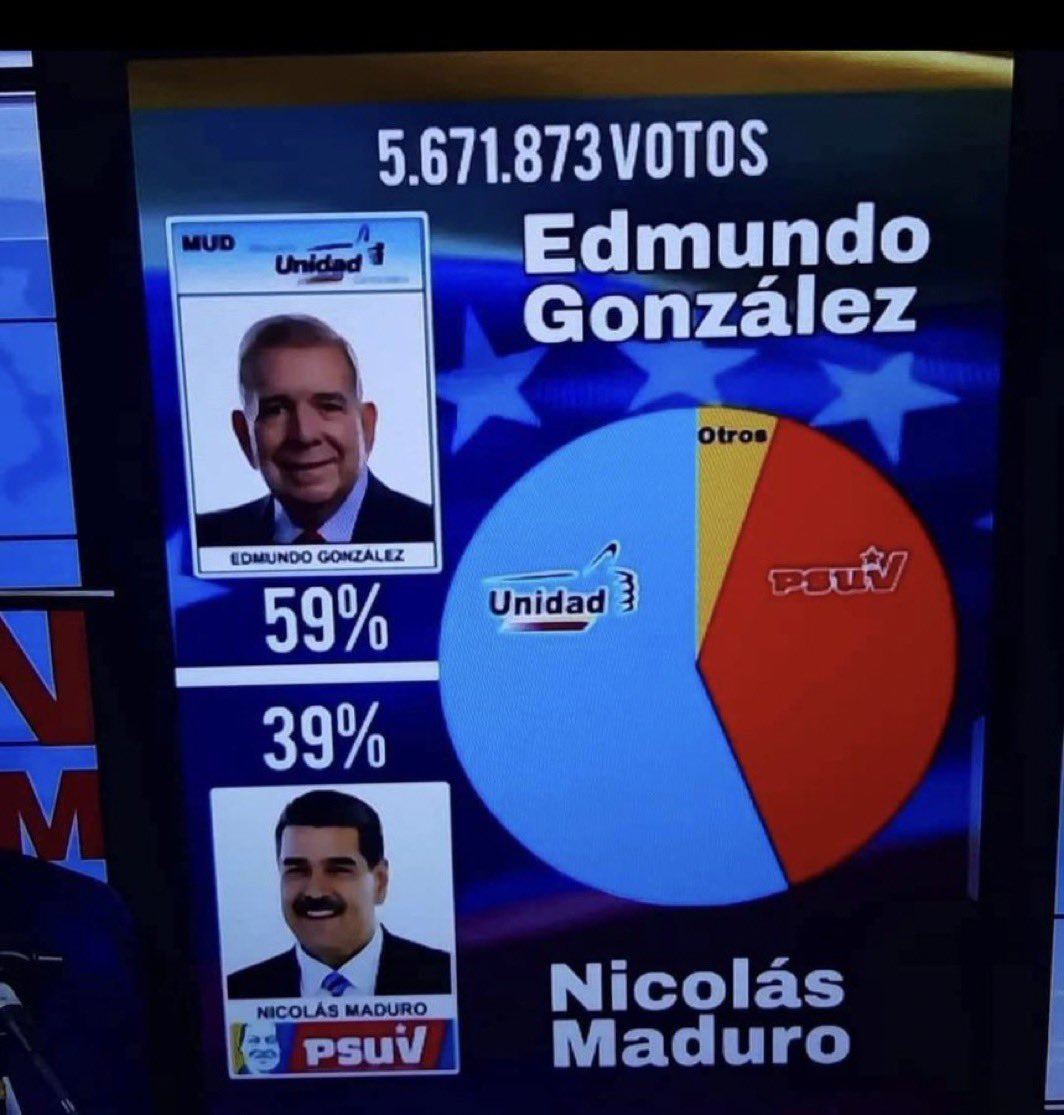 Estos fueron los verdaderos resultados 

Pronto daremos un comunicado.