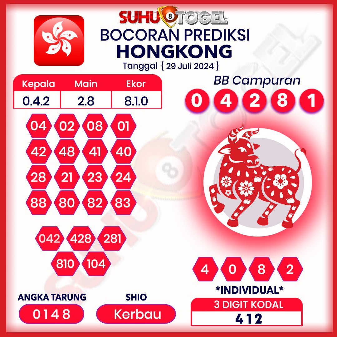 suhutogelcom's tweet photo. 📣 Prediksi Terakurat Sydney, Hongkong Hari Senin, Tanggal 29 Juli 2024, Silahkan Di Coba Di Suhutogel Semoga JP Bosku, SALAM SUHUTOGEL.  #prediksisuhutogel #suhutogel #togelhk #TogelDana #togelindonesia #prediksisgp #prediksisyd #prediksihk #prediksisingapore #syairhk #Togelsuhu https://t.co/twS5d1D8UK