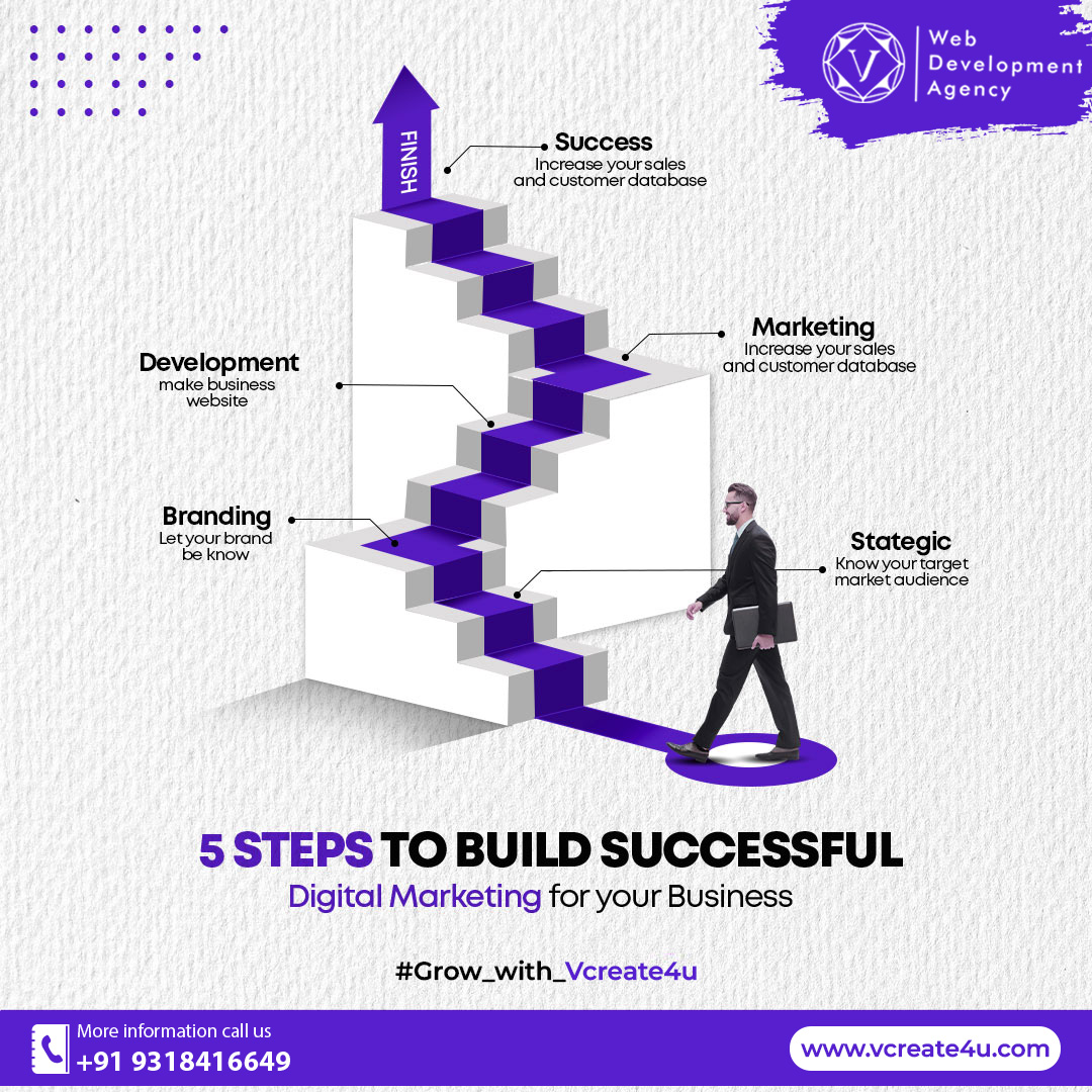 🚀 5 Steps to Build Successful Digital Marketing for Your Business 🚀

Branding: Let your brand be known
Development: Make your business website
Strategic: Know your target market audience
Marketing: Increase your sales and customer database
Success: Achieve your business goals