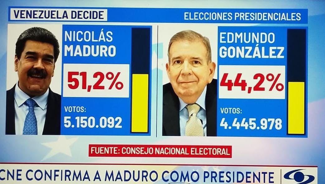 EN VENEZUELA VOTARON POR SEGUIR  VIVIENDO COMO VENEZUELA Y NO COMO VIVEN EN ARGENTINA