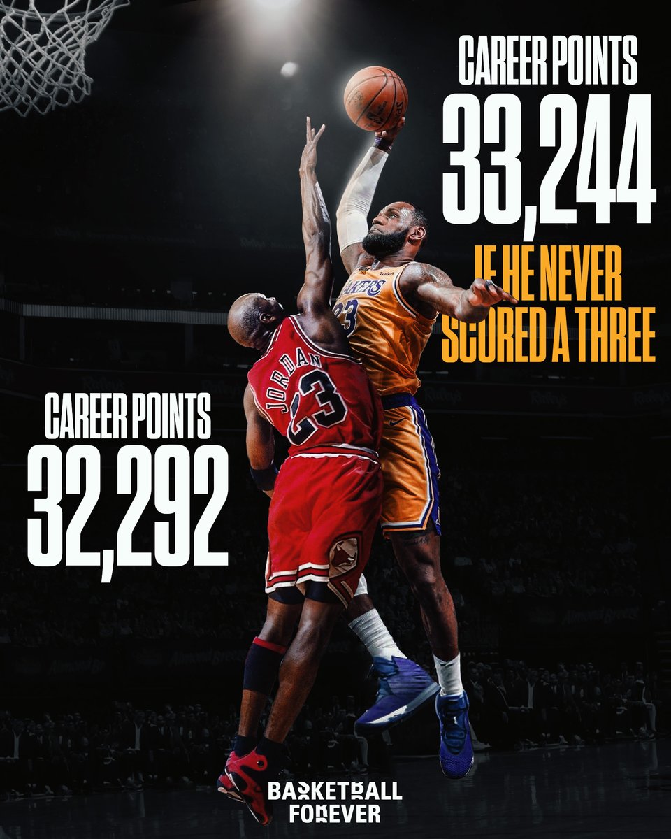 Basketball Forever tweet media