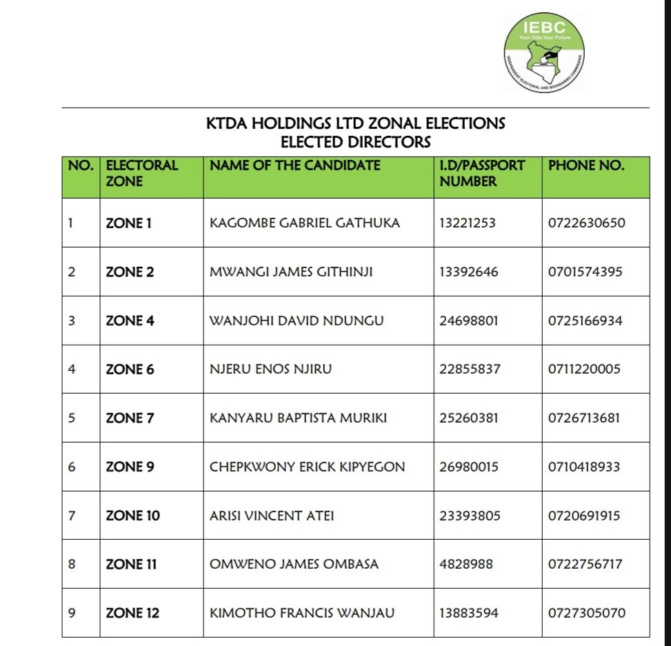 WANJERI NDERU #STOPTheseTHIEVES LINDA KATIBA tweet media