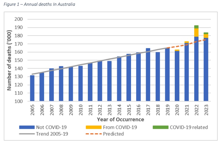 Prof Brendan Crabb (@crabbbrendan) on Twitter photo Incredible resource for us all. A big thankyou <a href="/KarenCutter4/">Karen Cutter</a> and The Mortality Working Group. Incredible resource for us all. A big thankyou <a href="/KarenCutter4/">Karen Cutter</a> and The Mortality Working Group.