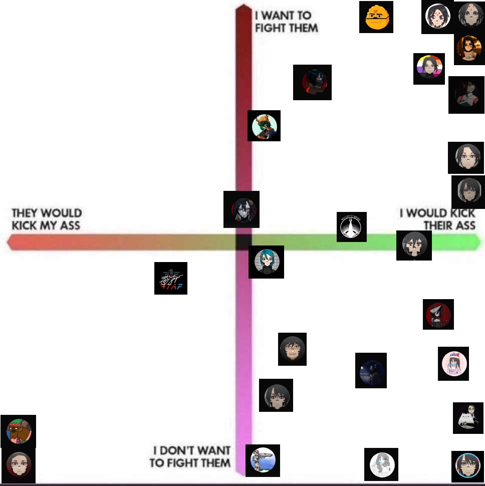 ZweiDaAngrySTCR's tweet photo. STOP THE PRESSES

This is chart numbah ZWEI (heh get it? cuz my name is two...)

everyone who has asked or replied since mutual chart 1 is on this one, thankfully yet again no repeating pfps so you all should be able to identify yourself easily https://t.co/CkFPICbcR3