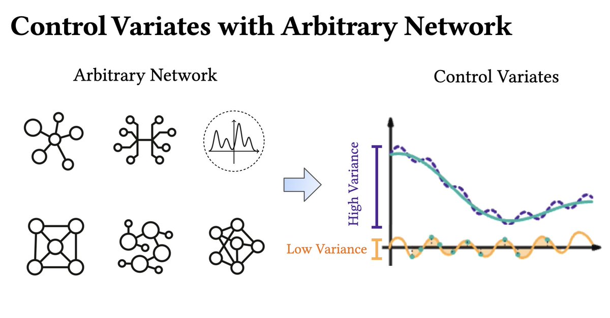 Zilu Li (@zluleee) on Twitter photo We'll present "Neural Control Variates with Automatic Integration" at the Monte Carlo for PDE session in Mile High 4 at 11:25 tomorrow. Come to our talk to learn more about creating control variates function with arbitrary neural networks!
#SIGGRAPH2024 We'll present "Neural Control Variates with Automatic Integration" at the Monte Carlo for PDE session in Mile High 4 at 11:25 tomorrow. Come to our talk to learn more about creating control variates function with arbitrary neural networks!
#SIGGRAPH2024