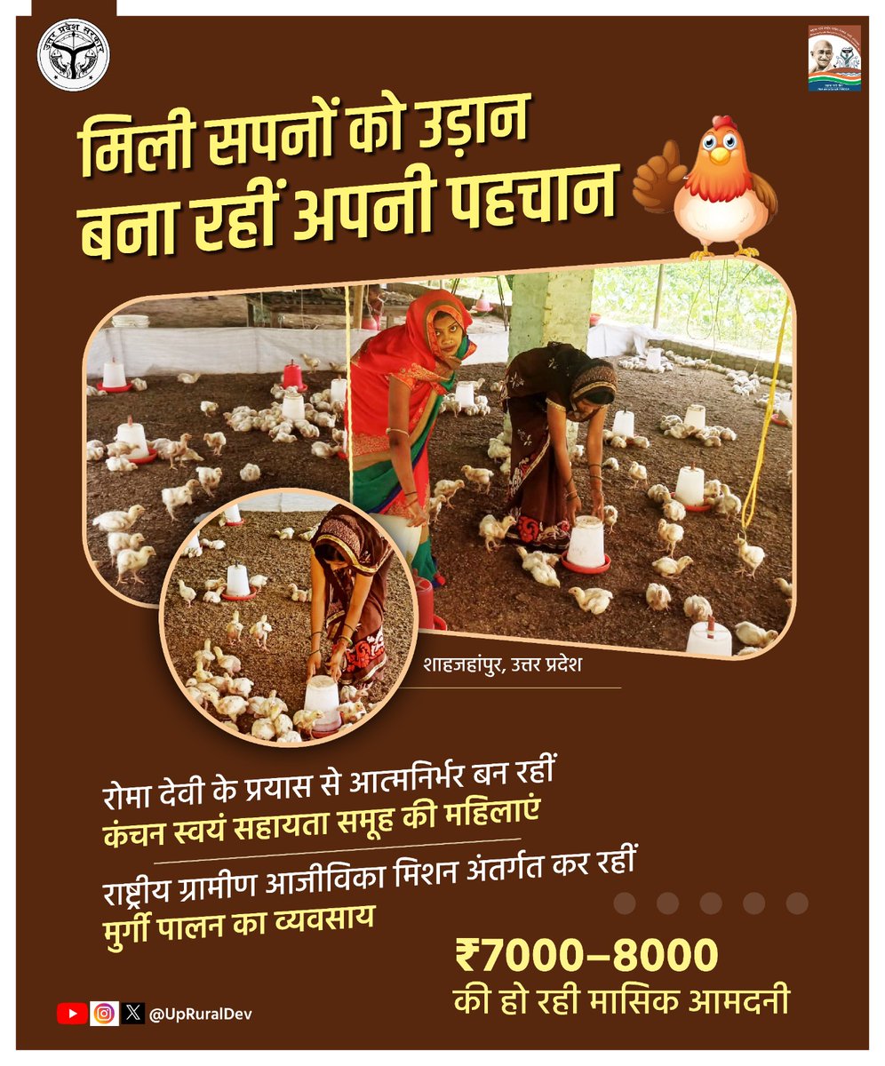 UpRuralDev's tweet photo. जनपद शाहजहांपुर की रोमा देवी ने कंचन स्वयं सहायता समूह की महिलाओं को उनकी खुद की पहचान दिलाकर बनाया आत्मनिर्भर।

मुर्गी पालन का व्यवसाय कर प्रति माह ₹7000-8000 की कर रहीं मासिक आमदनी।

#developinguttarpradesh #uttarpradesh #ruraldevelopment https://t.co/QHFQCc5WCM