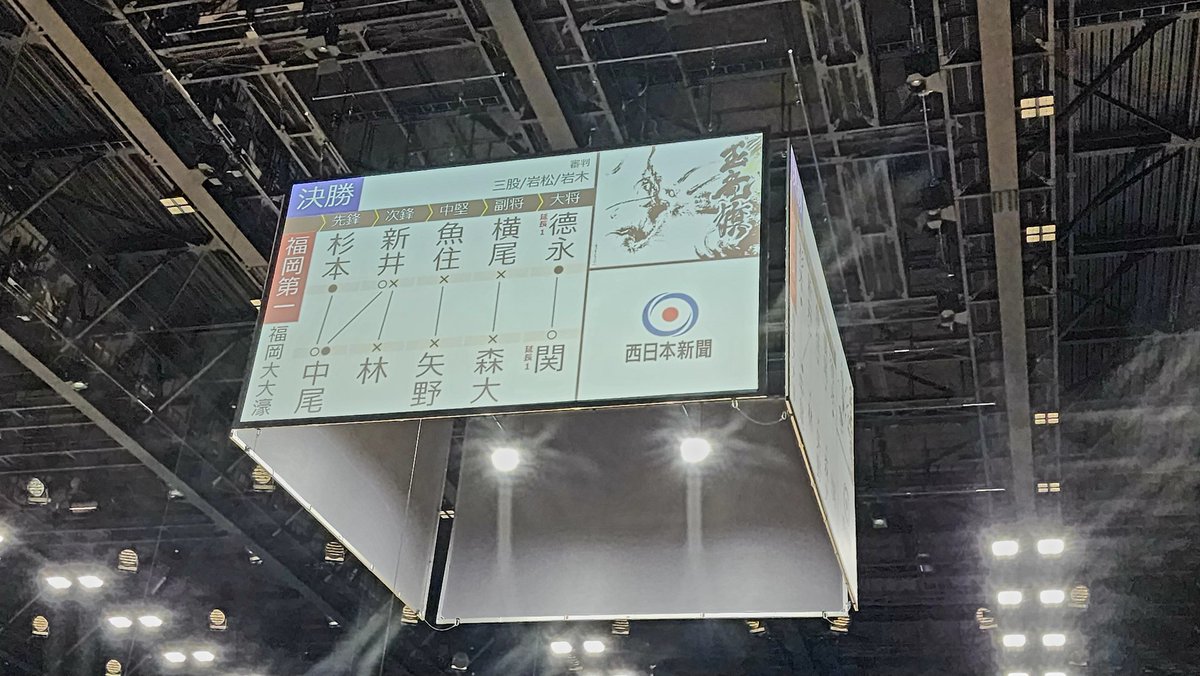 gyokuryuki_nnp's tweet photo. 玉竜旗男子の498チームの頂点が決まりました！
決勝戦のカードは福岡第一（福岡）対 福岡大大濠（福岡）！！
福岡県対決の試合を制したのは、、、

福岡大大濠（福岡）でした！！
11年ぶり8度目の優勝です🏆
おめでとうございます🎉

#玉竜旗
#高校剣道
#剣道男子 
#剣道女子
#剣道大好き https://t.co/byNgVC2bBJ