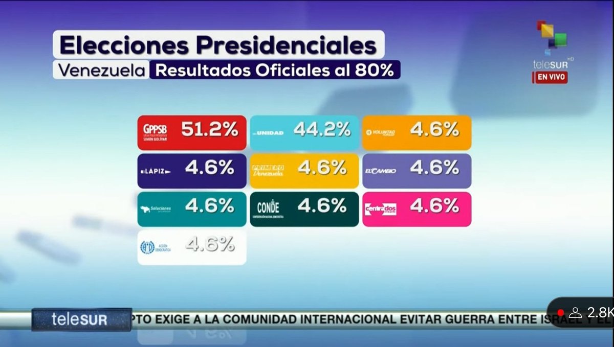 Un Chasqui del Bicentenario tweet media
