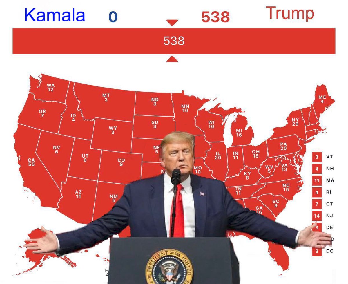 3orovik's tweet photo. TRUMP IS WINNING https://t.co/v5kJL2PSXr