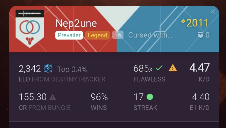 Still no bitches🤷‍♂️