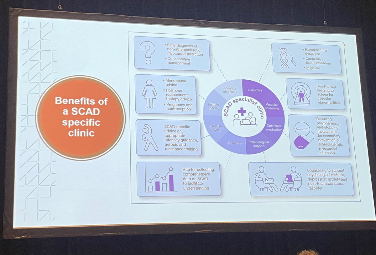 Dr Susie Cartledge (@susiecartledge) on Twitter photo Lots of amazing work & progress in #SCAD happening in Scotland led by <a href="/lisneubeck/">Prof Lis Neubeck</a> & team.
Is SCAD more common or are we getting better at diagnosing it? (The latter!)
Does a SCAD specific clinic help patients? (Yes!)
#ACRA2024 Lots of amazing work & progress in #SCAD happening in Scotland led by <a href="/lisneubeck/">Prof Lis Neubeck</a> & team.
Is SCAD more common or are we getting better at diagnosing it? (The latter!)
Does a SCAD specific clinic help patients? (Yes!)
#ACRA2024