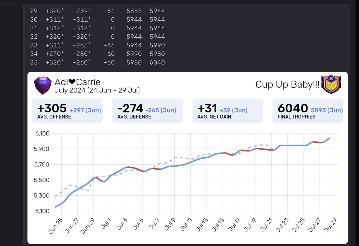 305 attack average july season 6k .