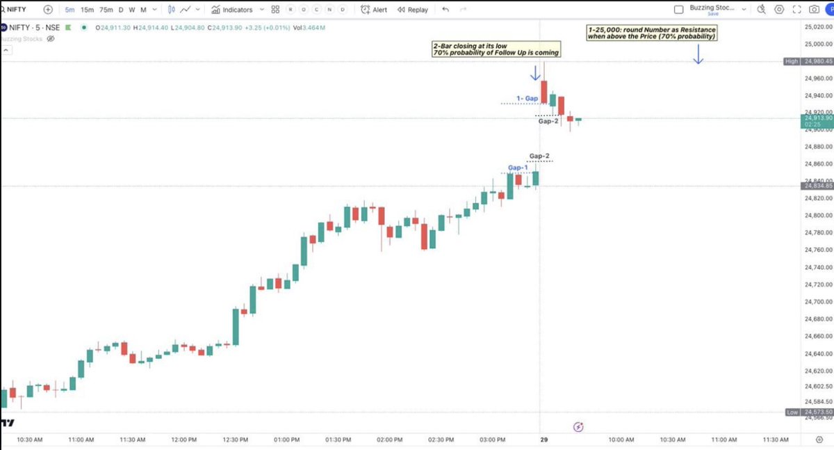 Buzzing Stocks tweet media