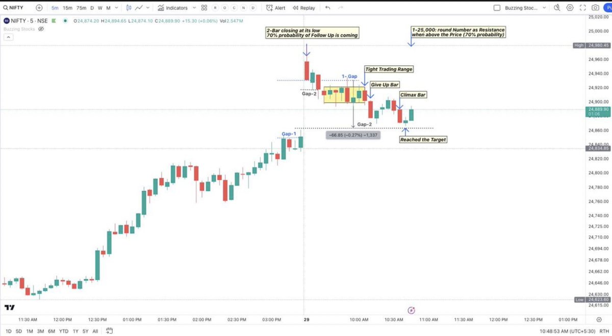Buzzing Stocks tweet media