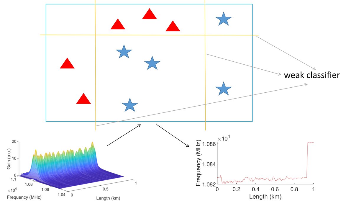 Sensors_MDPI's tweet photo. Brillouin Frequency Shift Extraction Based on AdaBoost Algorithm
https://t.co/U02uV4QMrT
#fibersensing #Brillouinscattering #Brillouinfrequencyshift #AdaBoostalgorithm https://t.co/ziNujdY0Zn