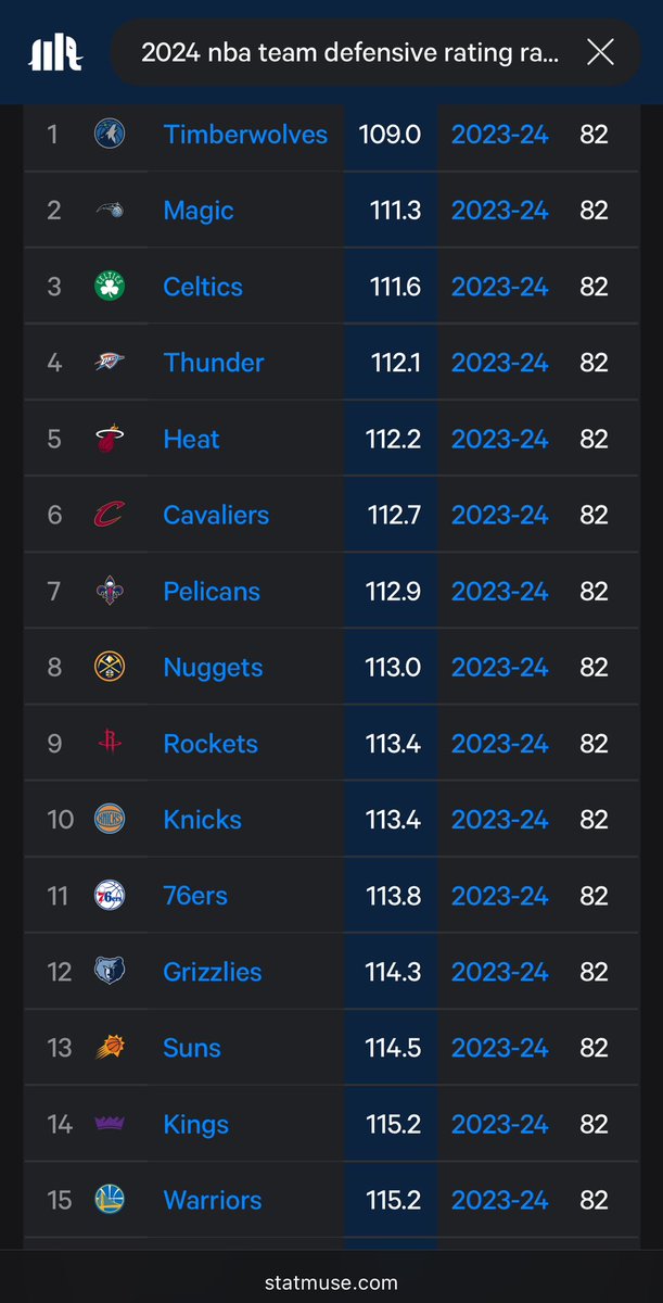 WashingtonGage's tweet photo. @GSWBallReport @xxLuiyo I almost couldn’t fit em on the same screenshot https://t.co/tFb2GdDrZ0