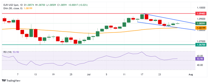 Robin08fx's tweet photo. 💶 $EURUSD surpasses 1.0850.
 
$XAUUSD gets the week off to a solid start👉https://t.co/wvkr57Gclf

#forex #Crypto #marketinvest #EarnMoney https://t.co/cEJKdFoKFu