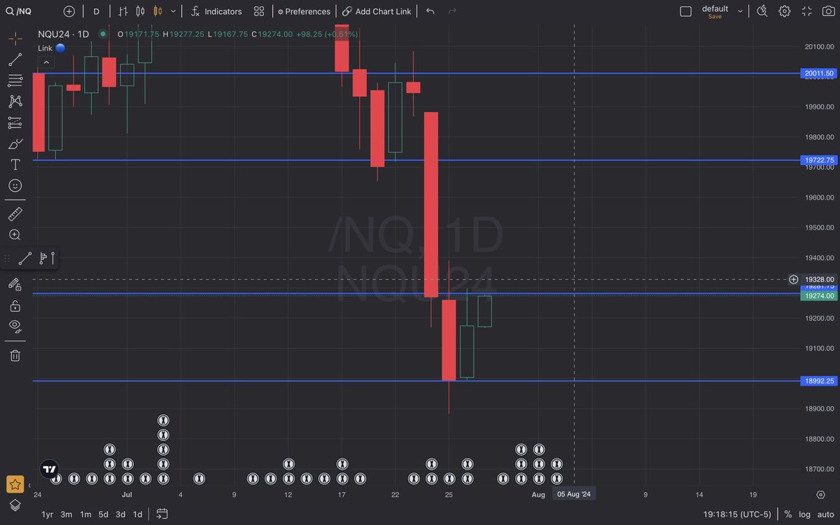 Axel_trades's tweet photo. If y’all still don’t have a Topstep account, go get one, get into futures, stop losing money on options. The time is near where I’m going full speed on futures, transferring everything to my futures account $NQ https://t.co/0NefRlEm7y