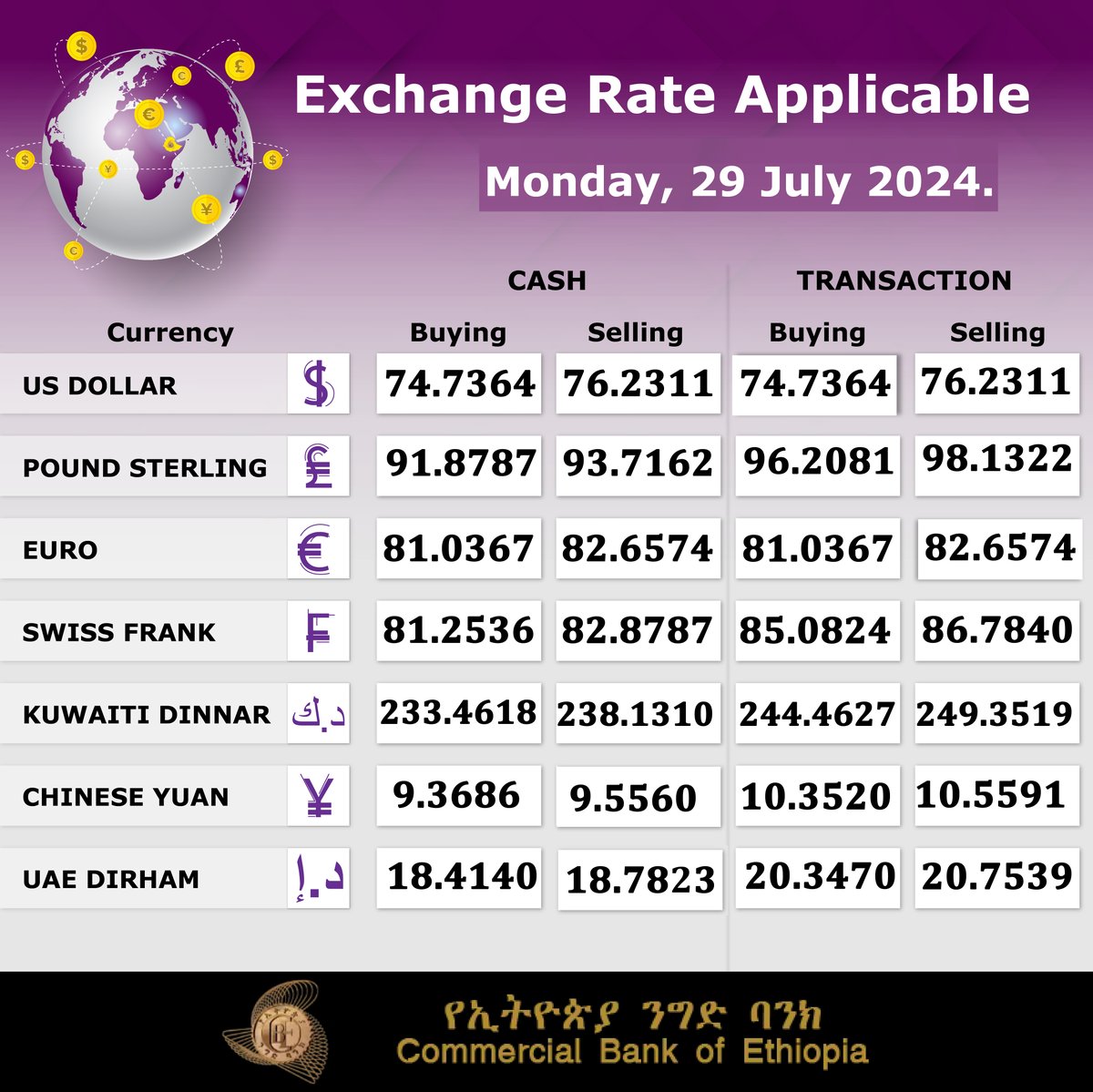 Commercial Bank of Ethiopia tweet media