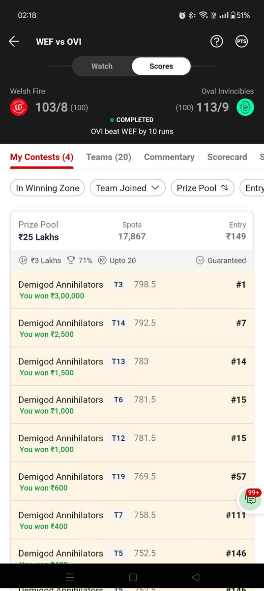 DAnnihilators's tweet photo. Finally luck favoured after a lot of close calls @Dream11 @thehundred https://t.co/CwIqJho7yf