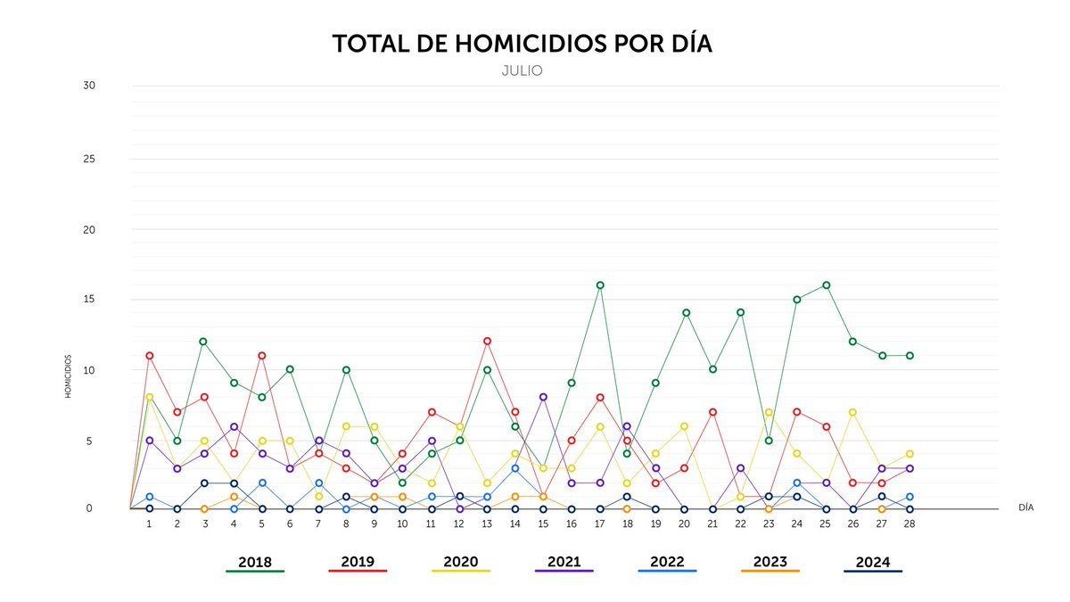 PNC El Salvador tweet media