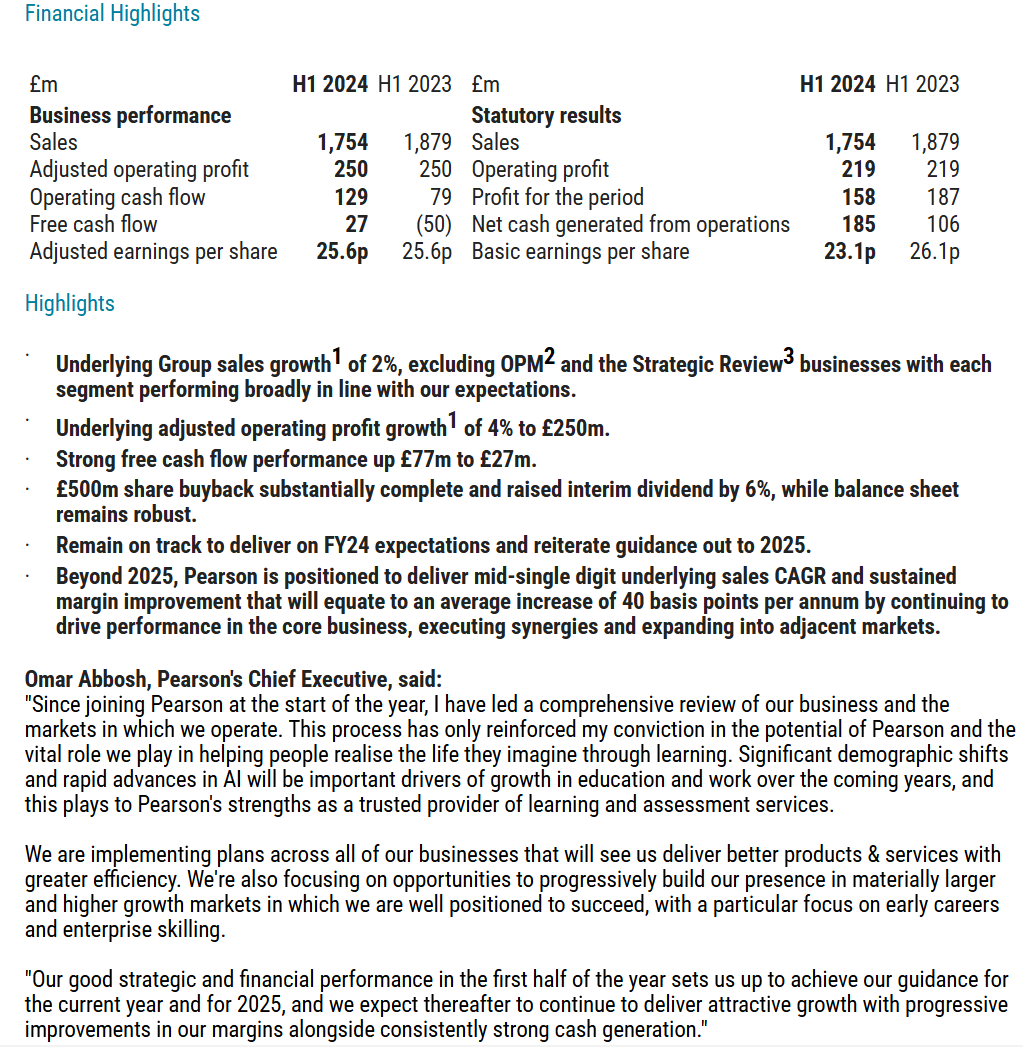 entrustTMF's tweet image. Pearson #PSON Interim Results

"Solid H1 financial performance; No change to 2024 and 2025 guidance; Beyond 2025, expect to grow at mid-single digits with expanding adjusted operating margins"

voxmarkets.co.uk/rns/announceme…