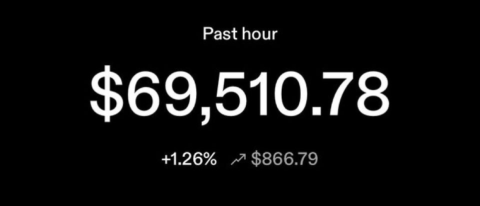 GM! New ATH for #Bitcoin coming very soon! 🚀