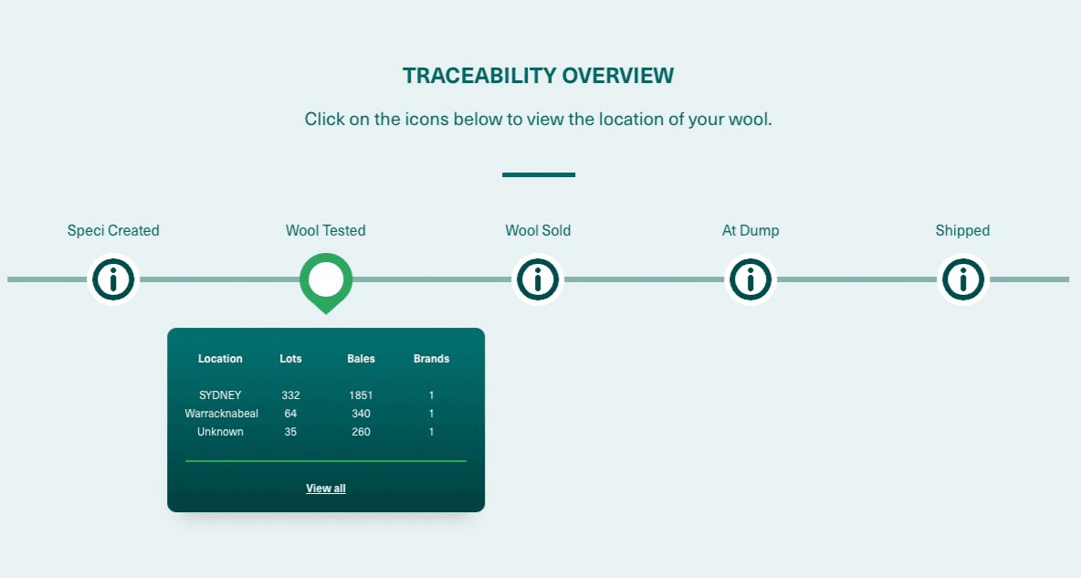 WEBINAR - REGISTER NOW!
INTRODUCING THE AUSTRALIAN WOOL TRACEABILITY HUB
🗓️ Wednesday, 31 July 2024
⏰ 7:00 pm AEST
📍 wool.com/.../webinar-in…
✅demo of AWTH
✅EAD response plan
✅end-to-end bale traceability system
✅integrity scheme integration
✅how you can get involved