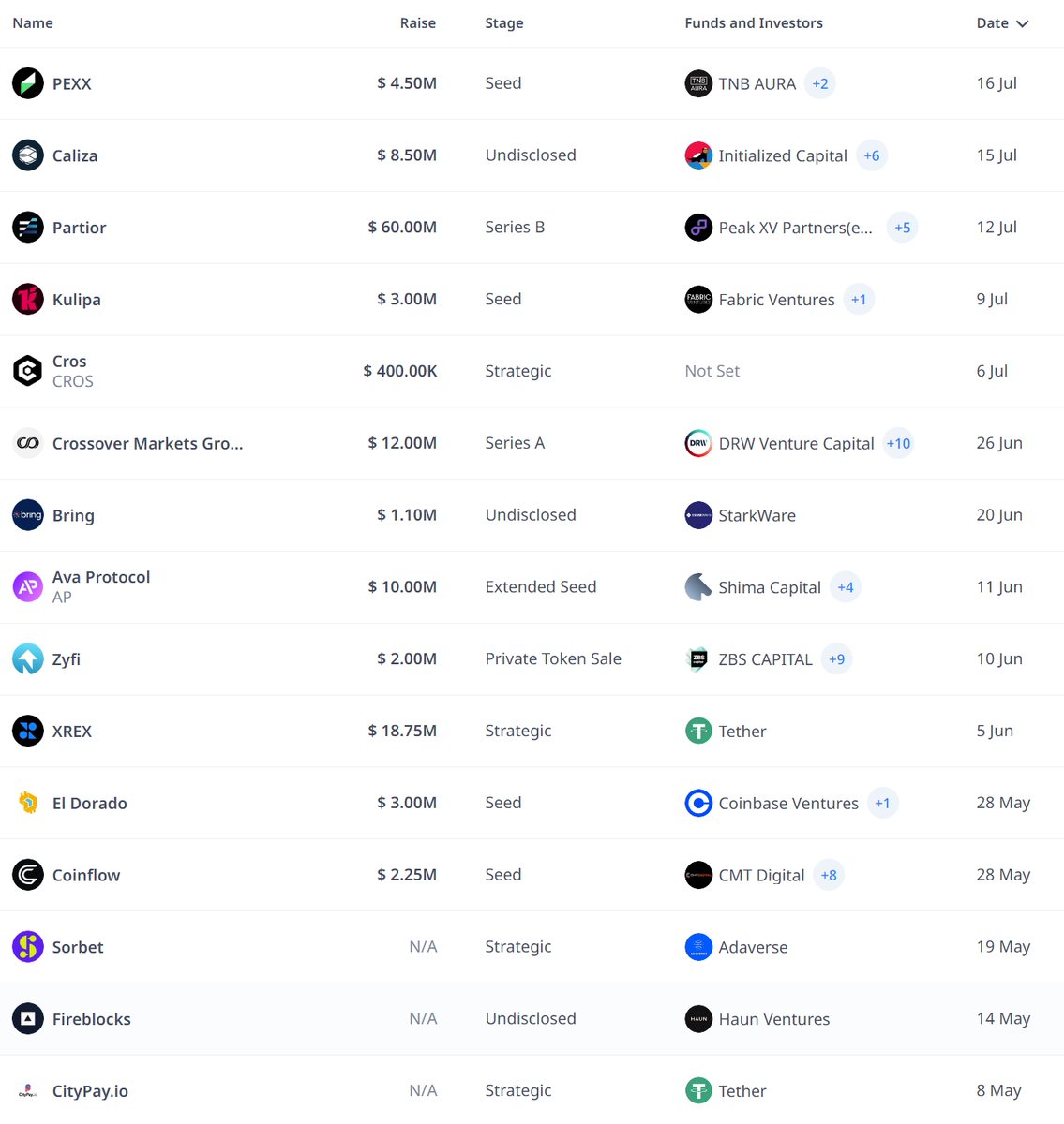 EMO Capital tweet media