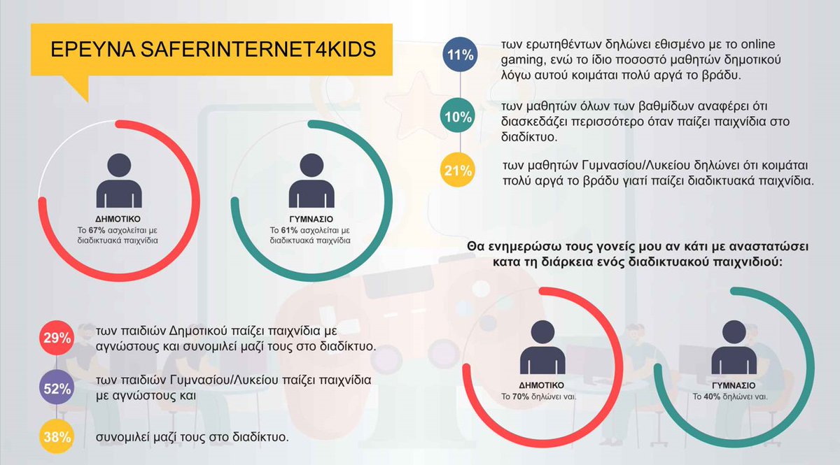 SaferInt4Kids's tweet image. Αυτό το #lessonplan έχει σχεδιαστεί για να διδάξει στα παιδιά το 🙏σεβασμό και τις 🤝υγιείς σχέσεις αλληλεπίδρασής  κατά τη διάρκεια του διαδικτυακού παιχνιδιού.
bit.ly/3A4I7Ld
