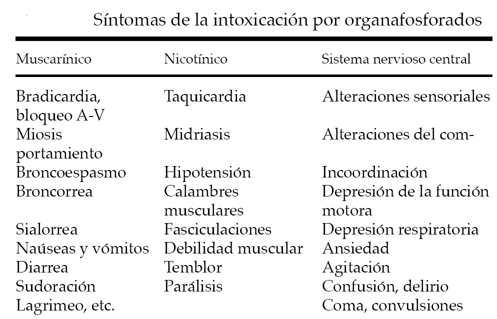 Útil para todo servicio de emergencia ante la sospecha de intoxicación por OF (Organofosforados) #organofosforados #insesticidas #muscarinicos #nicotinicos #toxicologia
