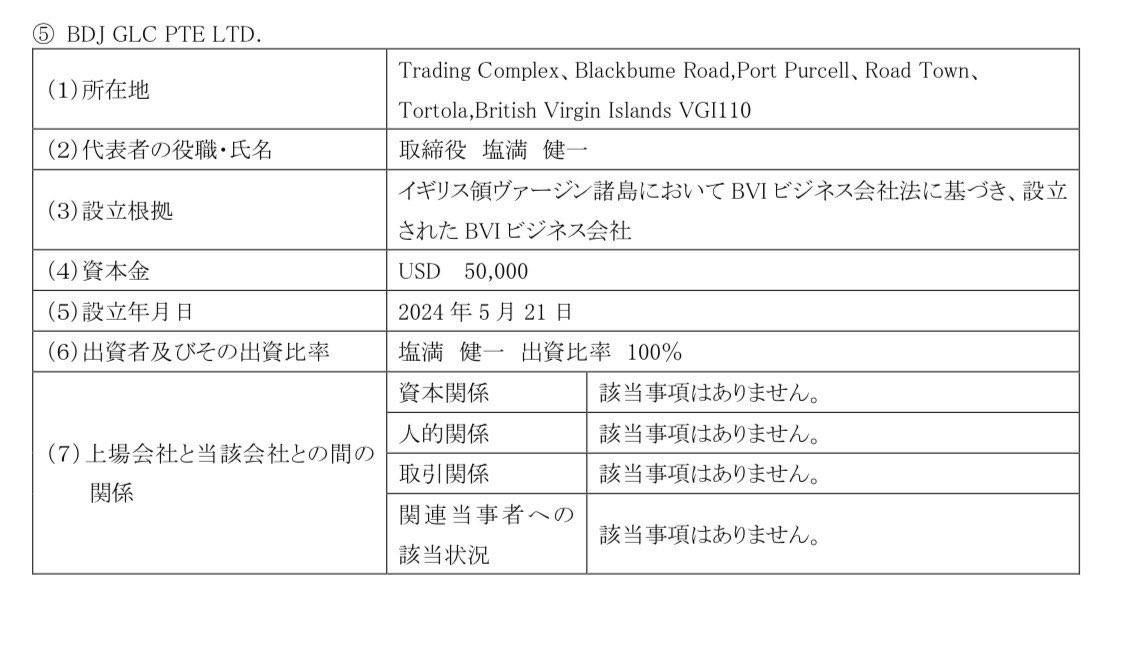 ore_kenichi4649's tweet photo. 7063   バードマン

新株予約権一部嬢渡承認

https://t.co/5DqkHV0Fd3 https://t.co/EY1RhHAN1A