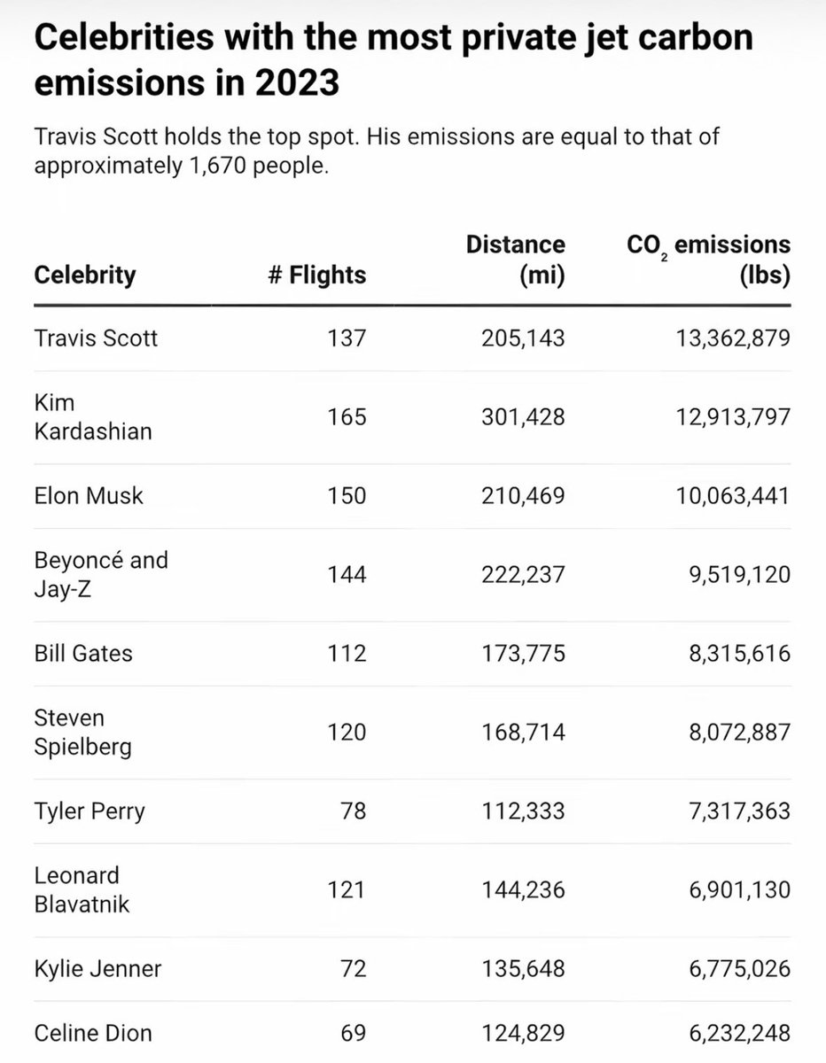 zeyblvd's tweet image. can we start hating on these celebs now instead of taylor swift