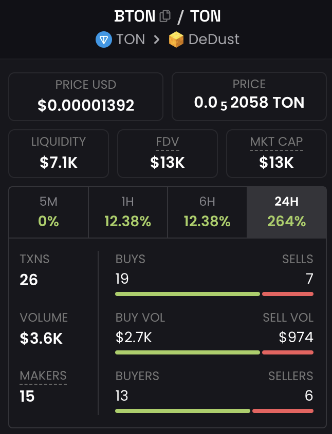 butTON - $BTON tweet media