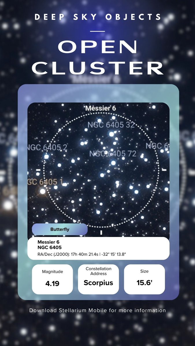 StellariumLabs's tweet photo. Butterfly Cluster is visible with the naked eye under dark skies and can be easily observed with binoculars or small telescope. Its brightest stars form a pattern that resembles the wings of a butterfly.
#DeepSkyObject #OpenCluster https://t.co/BBKdydn53n