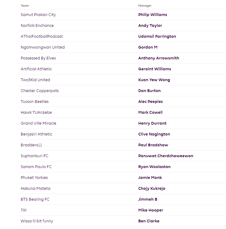 Samut Prakan Phil 🇬🇧 🇹🇭 tweet media