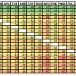Photo by FPL Draft Strategy (@FPL_Draft_Strat)